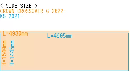 #CROWN CROSSOVER G 2022- + K5 2021-